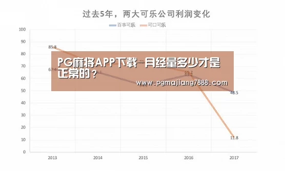 PG麻将APP下载-月经量多少才是正常的?(图1) PG电子官网
